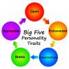 Big Five Personality Traits - IResearchNet