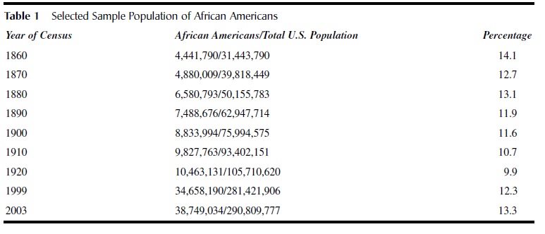 African Americans and Human Diversity t1