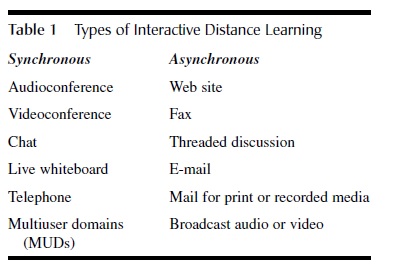 Distance Learning 