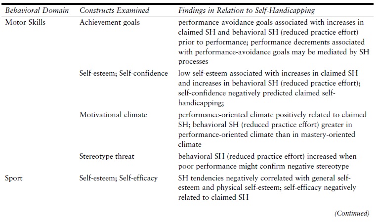 self-handicapping-sports-psychology-t1