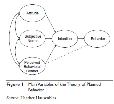 the-theory-of-planned-behavior-sports-psychology