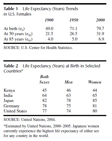 Average Life Expectancy t 1-2