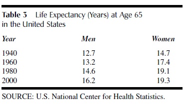 Average Life Expectancy t 3